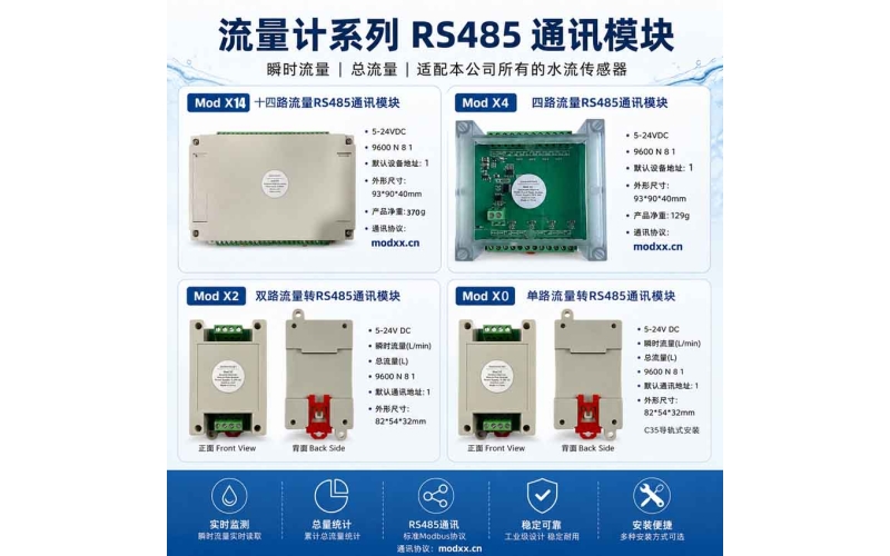 单路多路流量采集通讯模块